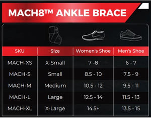 Mach8 Ankle Brace by Thrive Orthopedics