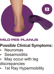 QUADRASTEP® B Quad Foot Orthotics